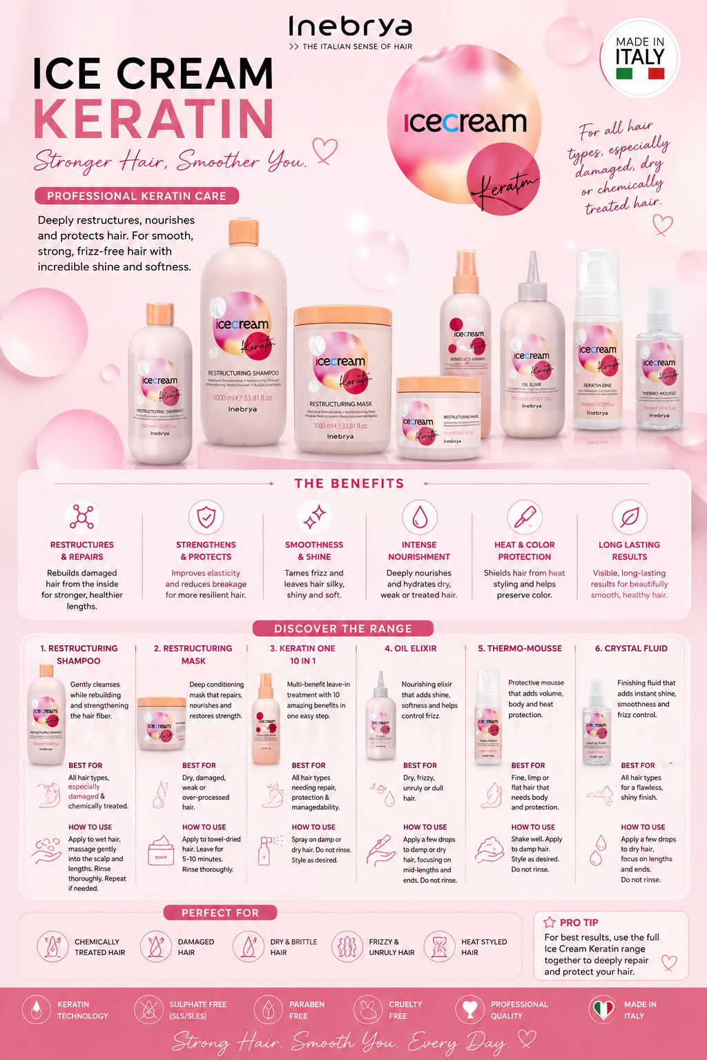 Keratin Ice Cream Range