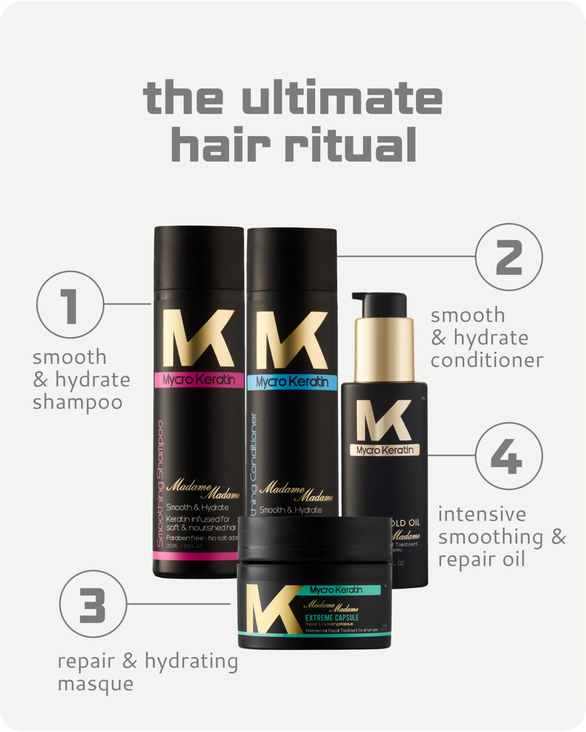 Mycro-Keratin Madame Madame Range