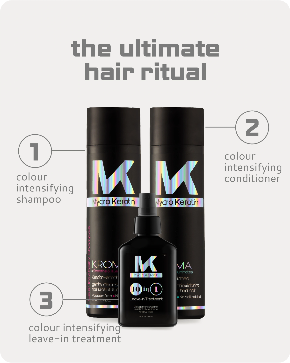Mycro-Keratin Chroma Color Intensify Range