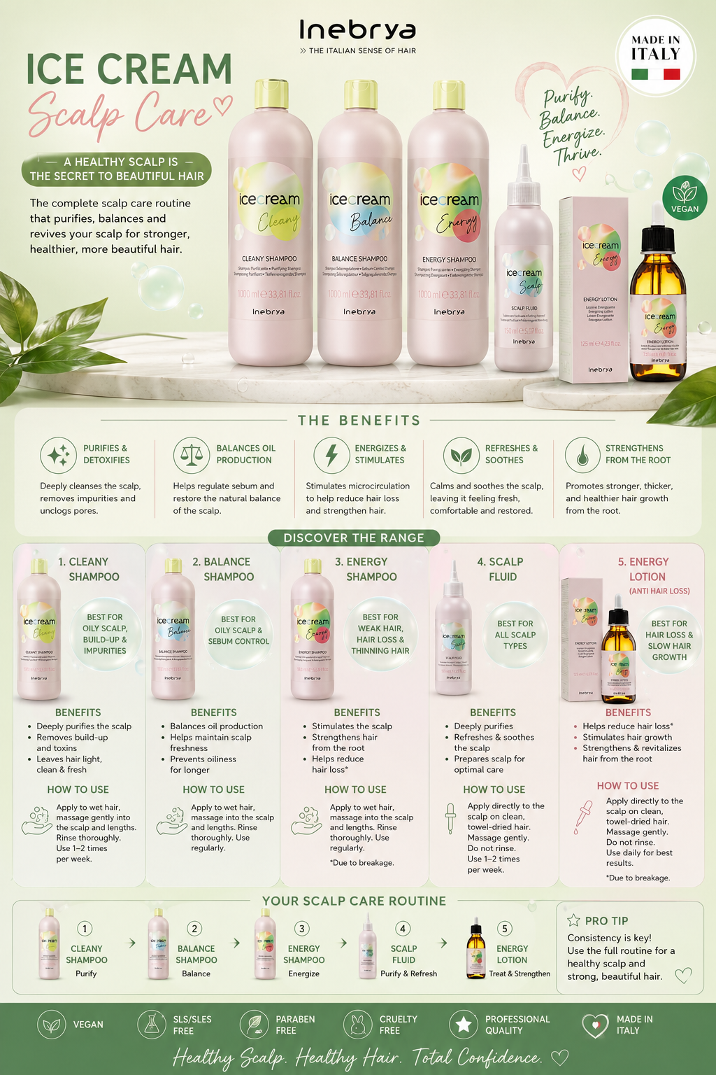 Ice Cream Scalp Care Range